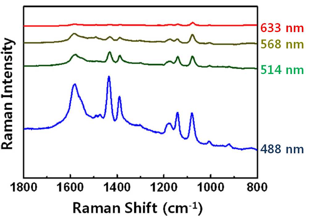 그림 41. 백금 나노입자를 4-ABT/Ag(flat) 기질에 붙였을 때의 들뜸 파장에 따른 라만 스펙트럼