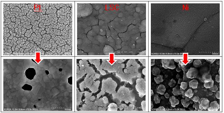 그림 17 실험 전과 실험 후의 Pt, LSC, Ni의 표면 변화