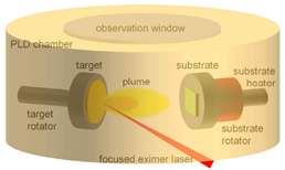 그림 3. PLD　system diagram