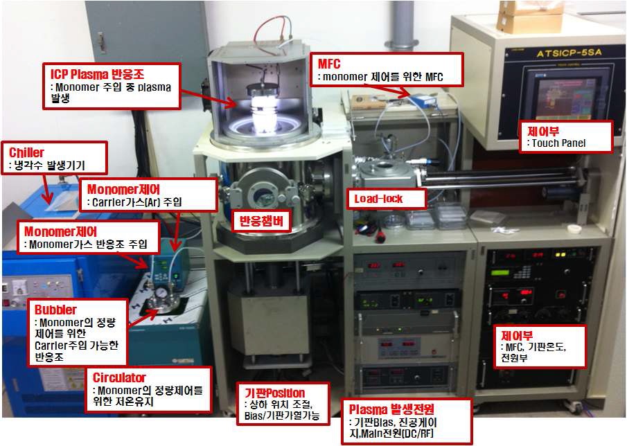 그림 1. 플라즈마 중합박막 제작용 ICP PECVD