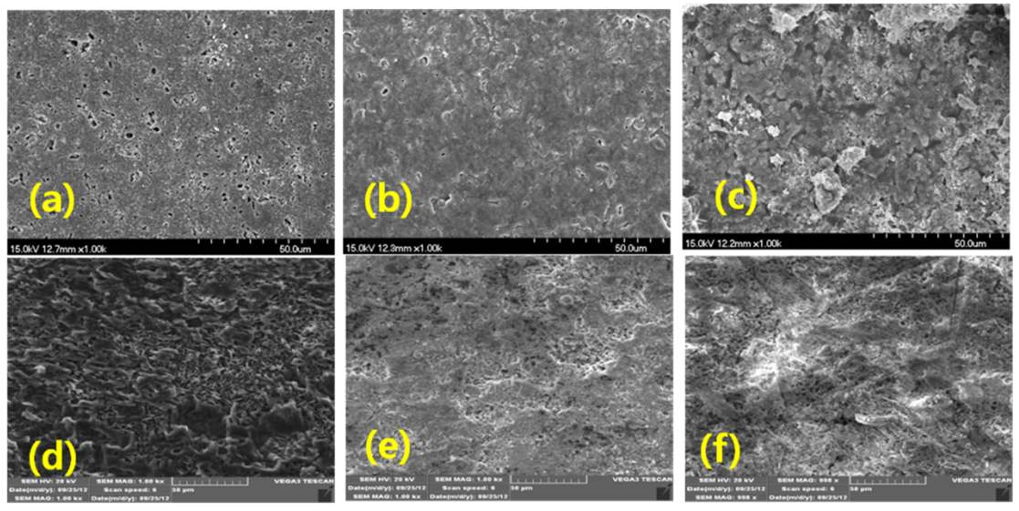 Li/Na carbonate 함량에 따른 NDC-carbonate composite의 표면 미세구조 image