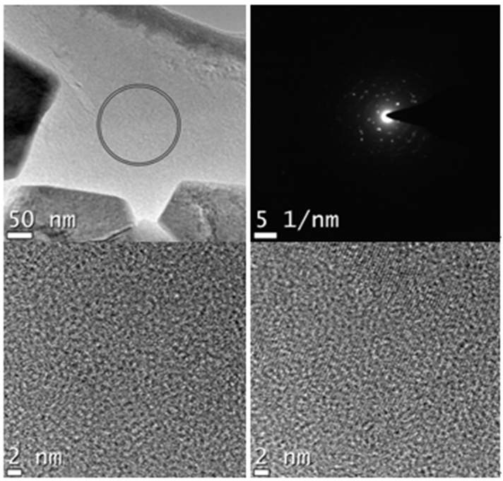 20NDC + Li/Na carbonate (38 wt.%) composite 비정질 부분의 TEM과 HR-TEM image