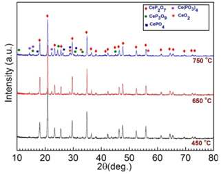 대기중에서 8시간동안 각각 450, 650, 750℃에서 소결한 Ce0.9M0.1P2O7의 XRD 패턴