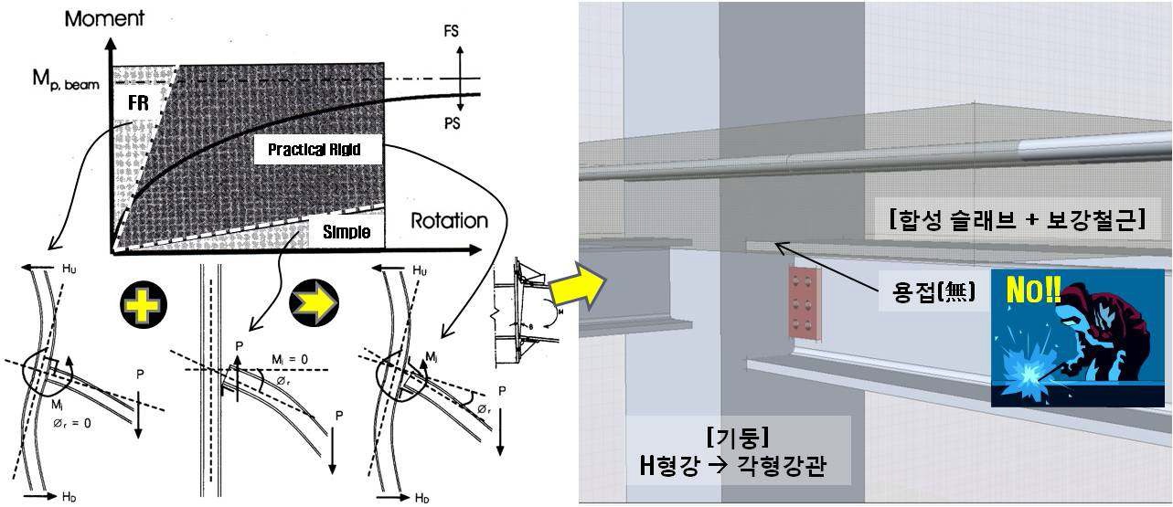 기타