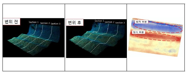 그림 11. 변화탐지 및 거동분석 결과 1