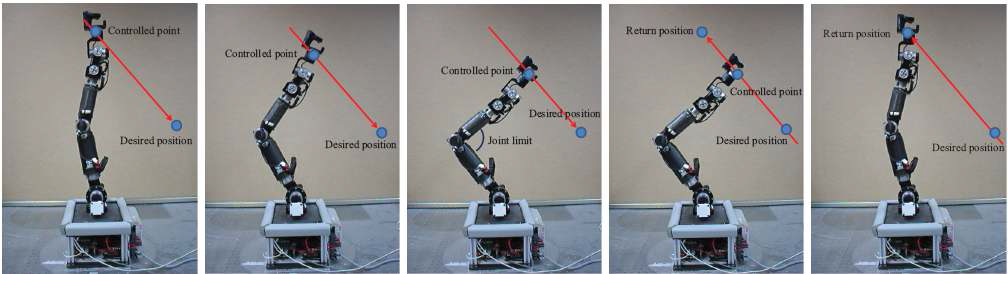 그림 2. SAP1(7 DOF)를 활용한 joint limit avoidance 태스크 수행 실험