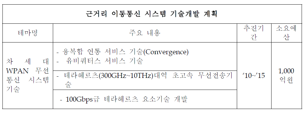 2010년 근거리 이동 통신 분야 지경부 산업원천 기술 로드맵