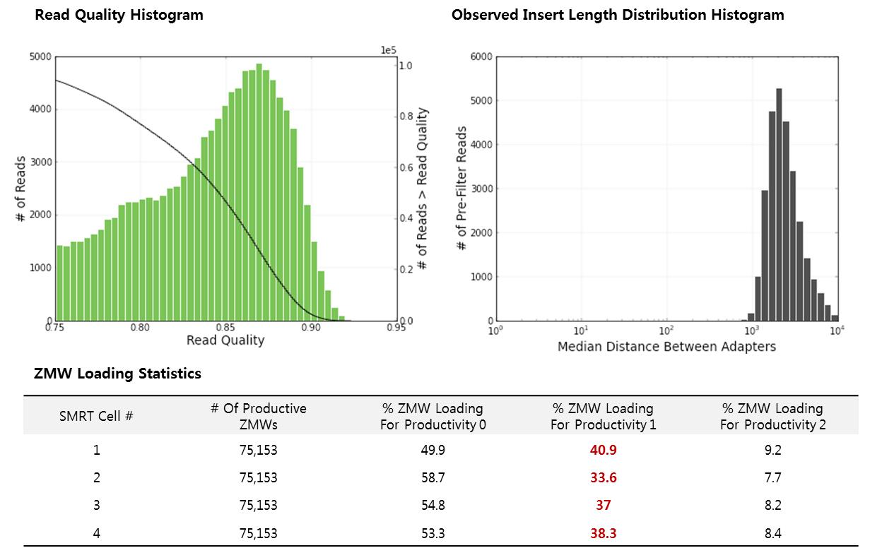 J. naejangsanesis full genome 시퀀스 QC 결과