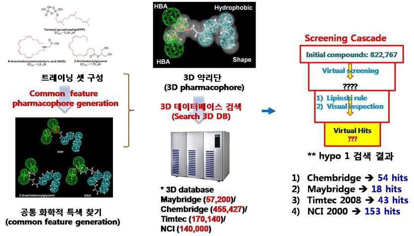 3D 약리단 기반 고효율 가상검색