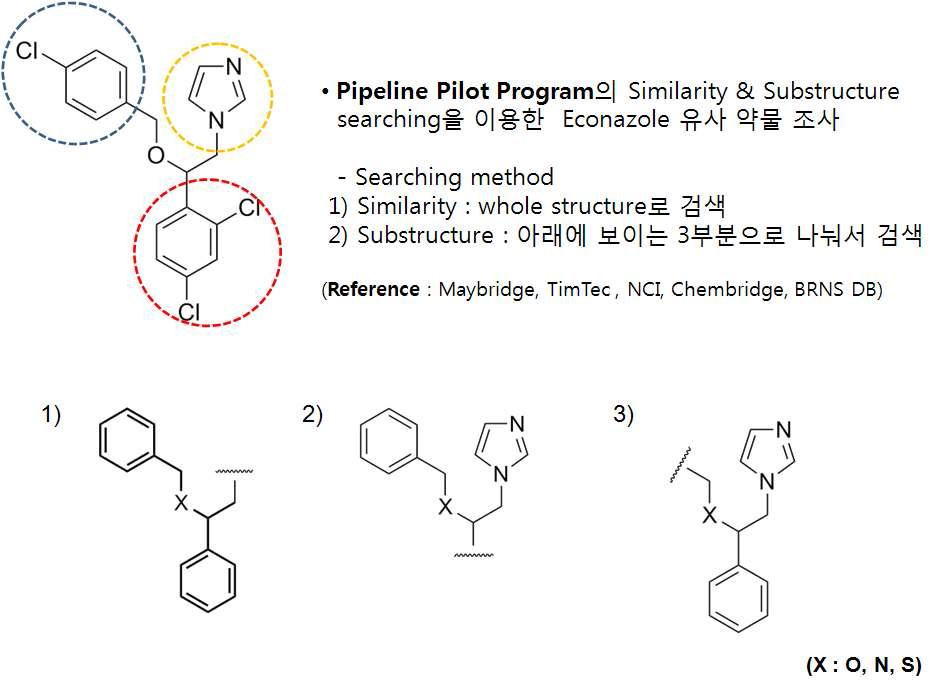 BRN-0005864와 유사한 3종의 substructure