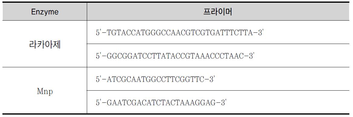 리그닌분해효소 유전자 프라이머