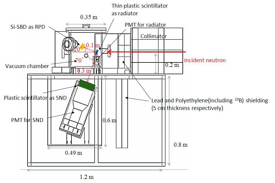 그림 3.1.2. APCC 중성자 스펙트로미터 설계안