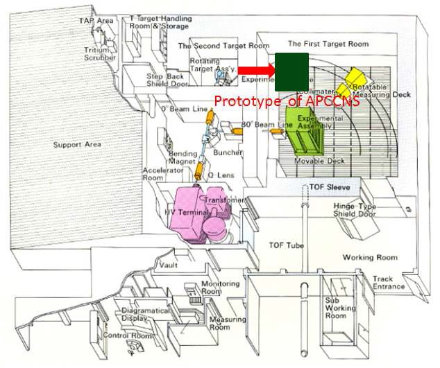 그림 6.1.1. FNS에서의 APCC 중성자 스펙트로미터 설치 위치