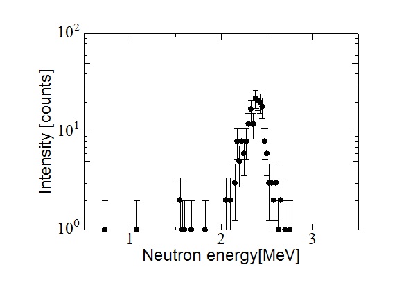 그림 6.1.3. FNS에서 중성자 측정 실험 결과