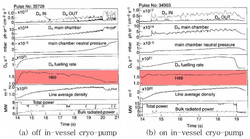 Chracterizatio of high density ELM H-mode in JET