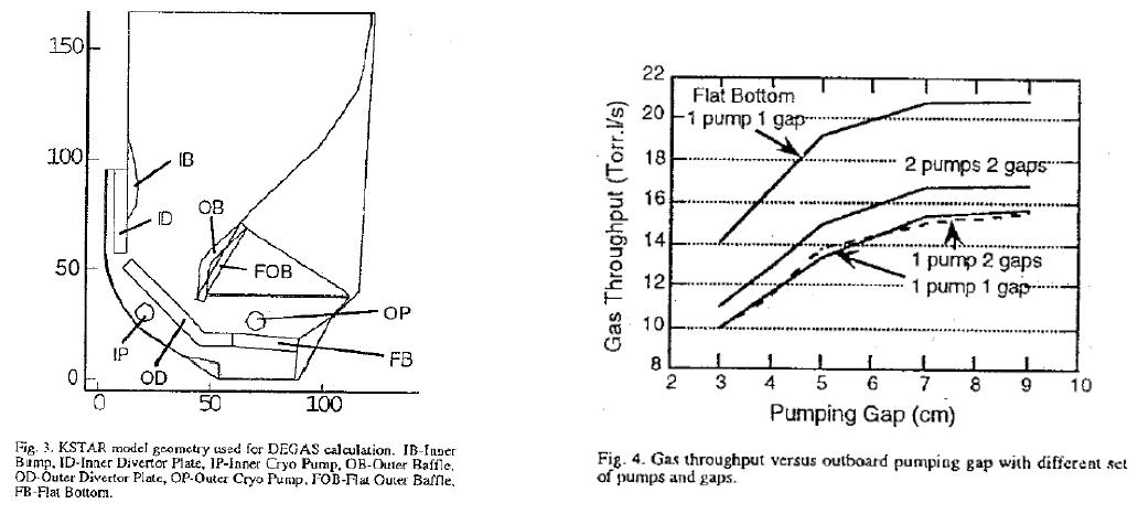 1998년 IEEE 논문에 수록된 Cryo-pump위치와 개수에 따른 Pumping 효율 ( DEGAS를 이용한 Simulation 결과) (좌) Cryo-pump 위치 Diagram (우) Pumping gap에 따른 Gas Throughput