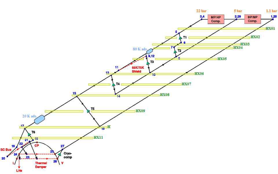 KSTAR HRS 냉동사이클 T-s diagram