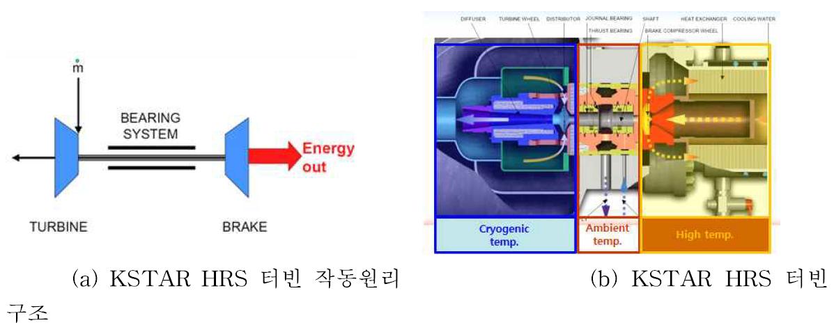 팽창터빈의 구조