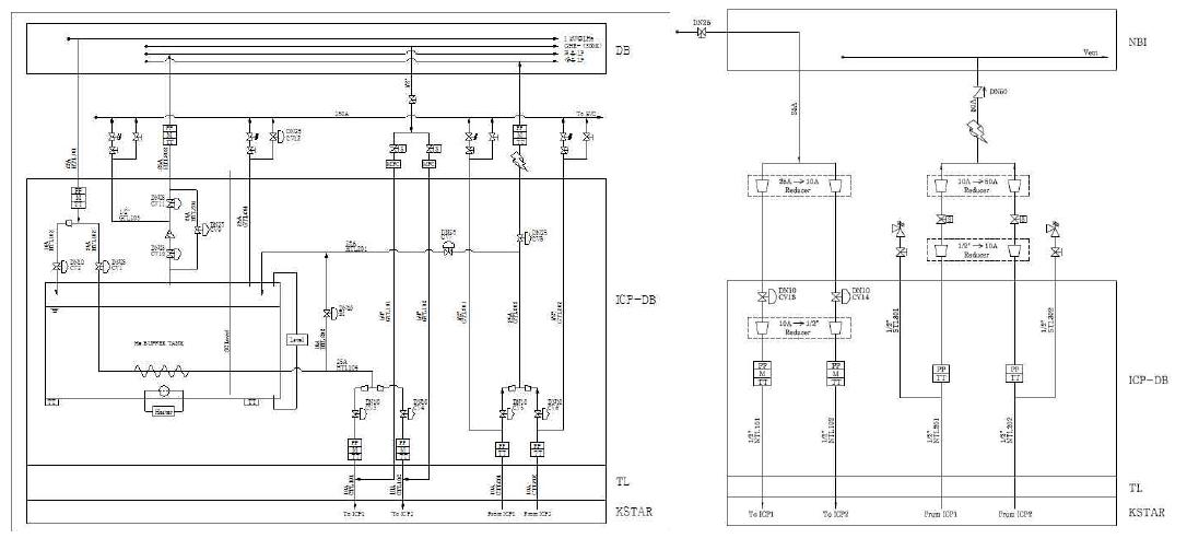 ICP-DB 액체 헬륨 및 액체 질소 P&IC