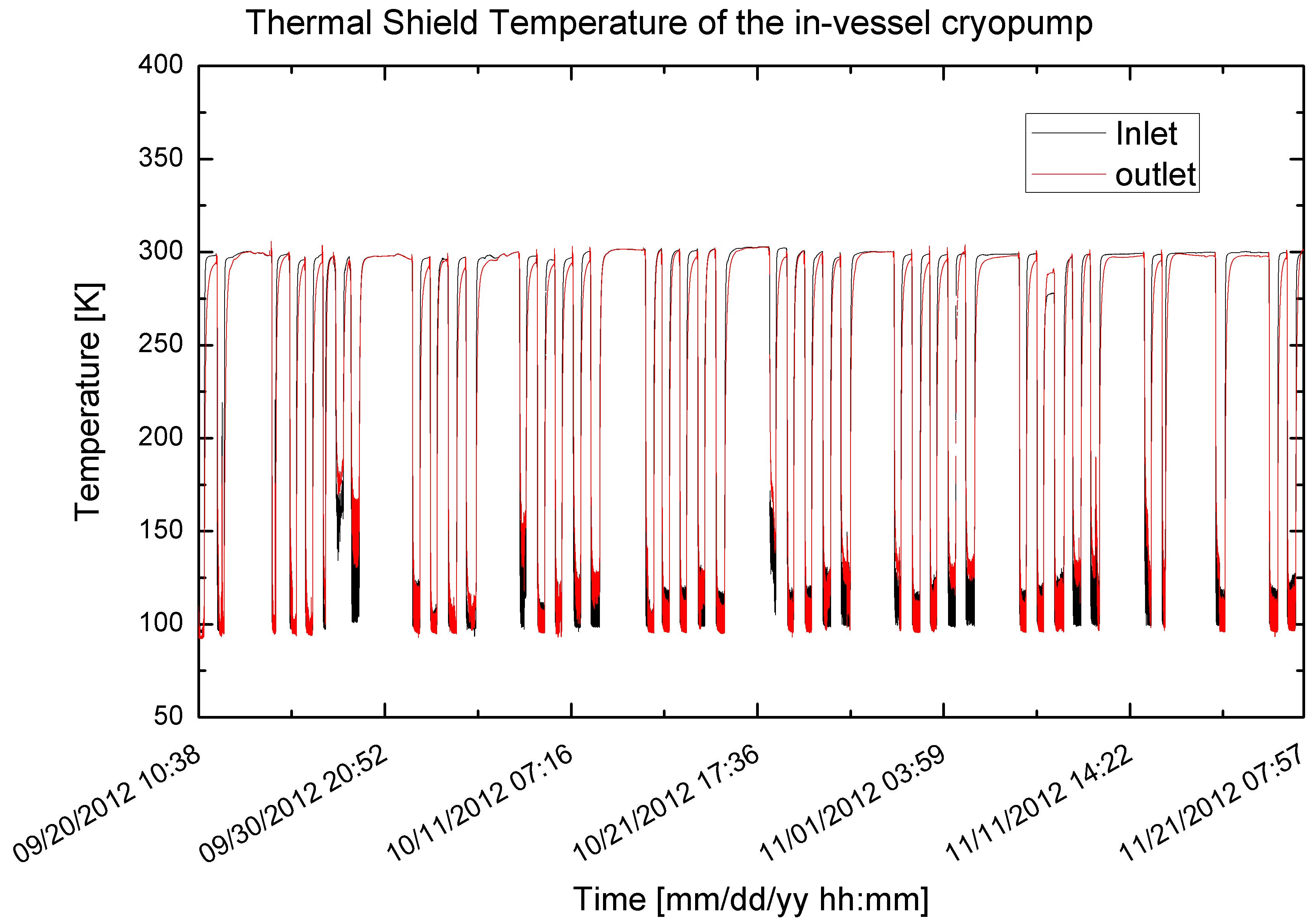 ICP thermal shield 냉각 곡선