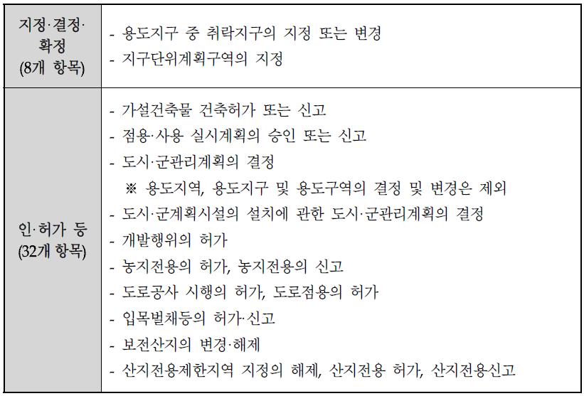 마을정비구역 협의의제 내용