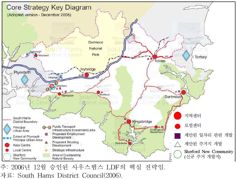 사우스햄스 LDF, Core Strategy에 제시된 핵심 다이어그램