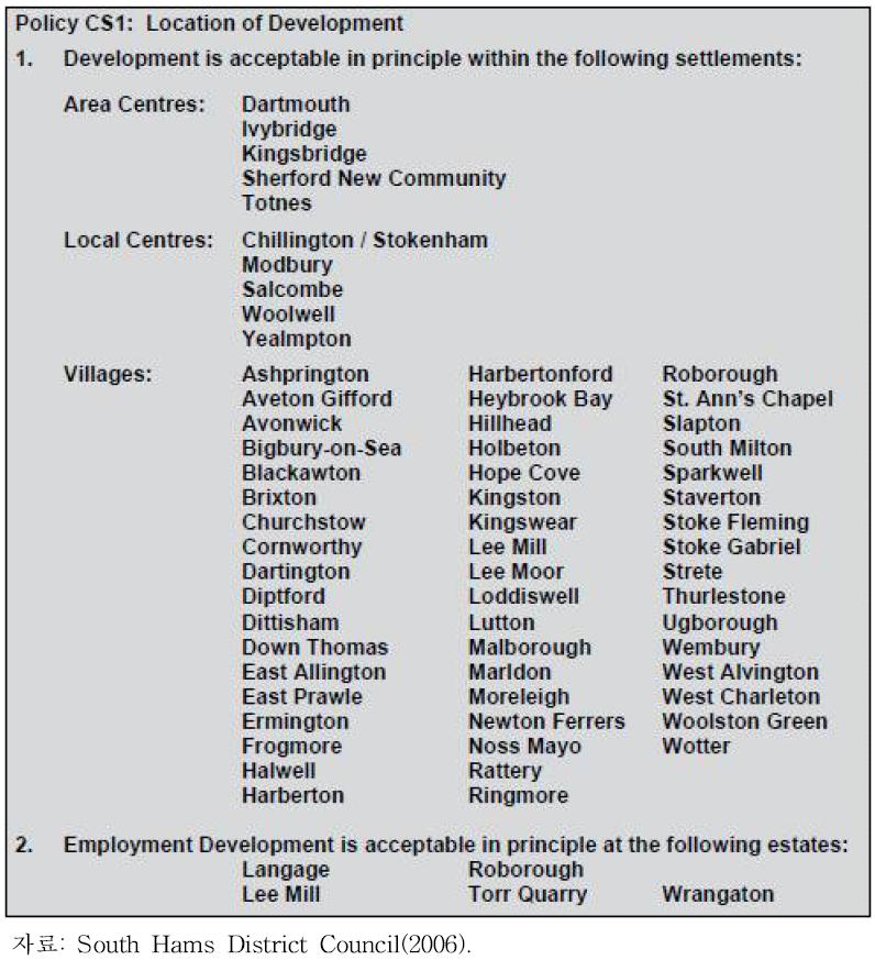 사우스햄스 LDF, Core Strategy의 정책 CS1: 개발 입지