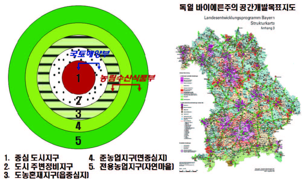 우리나라 공간개발 목표지도 및 관련 부처