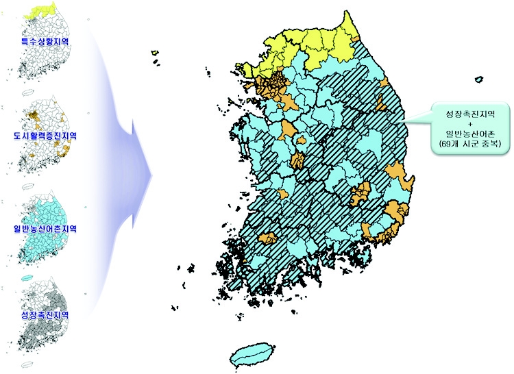 포괄보조사업을 통한 지역개발사업 현황