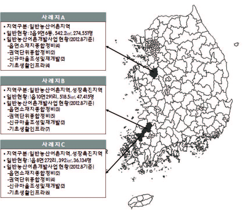 사례지역 개요