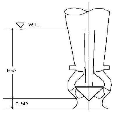 입축펌프의 Hs2