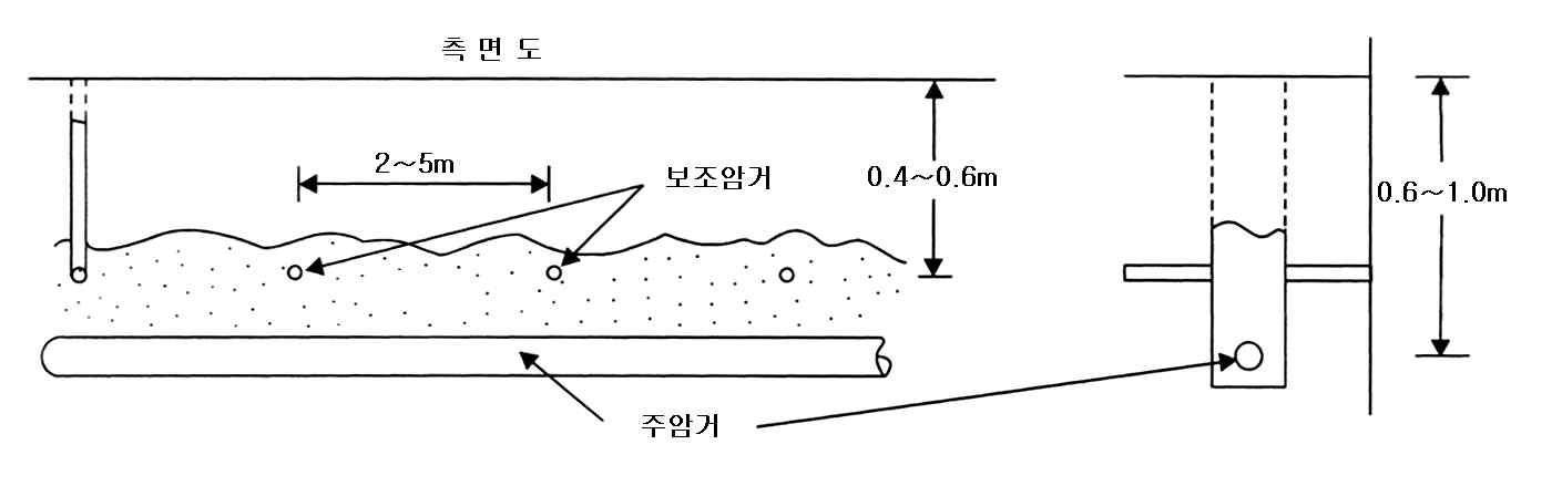 복합암거의 모식도