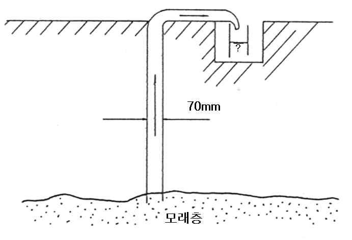 용출수량 조사우물