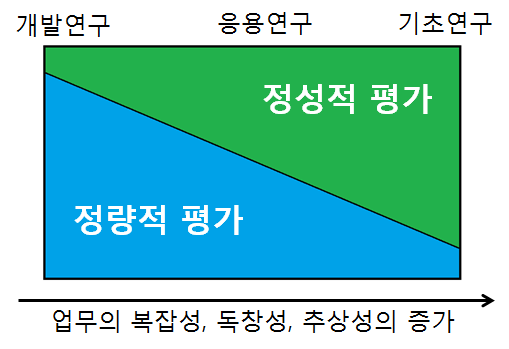 그림 18 기초연구 성과의 특성