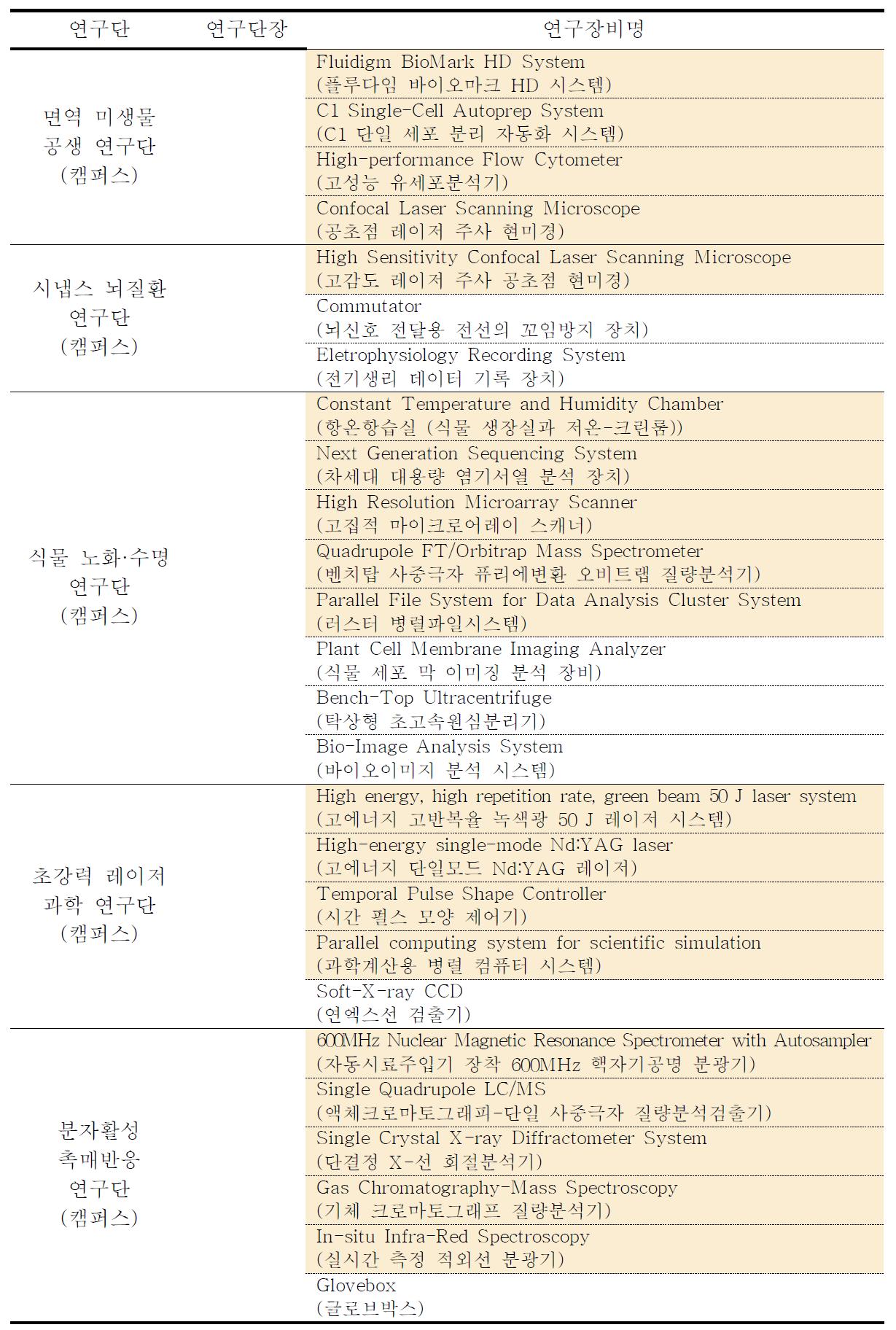 (계속)