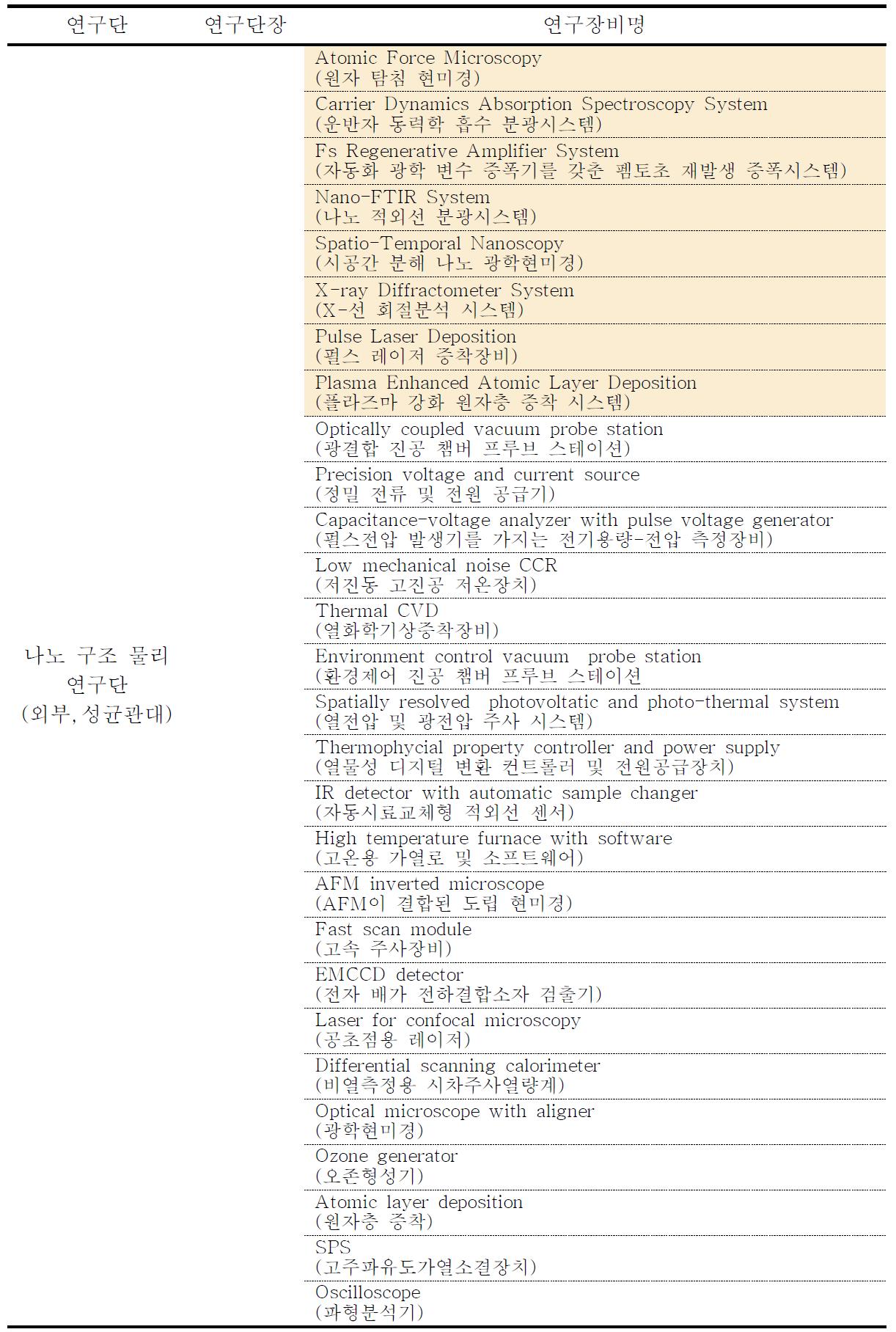 (계속)