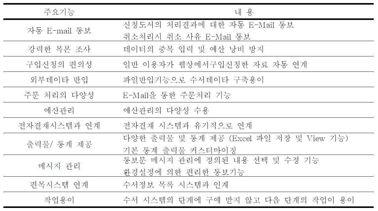 수서시스템 주요기능