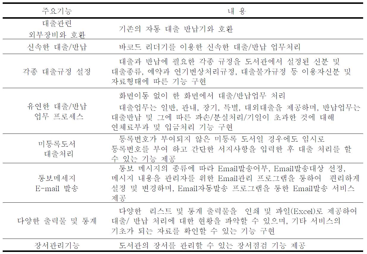 열람시스템 주요기능