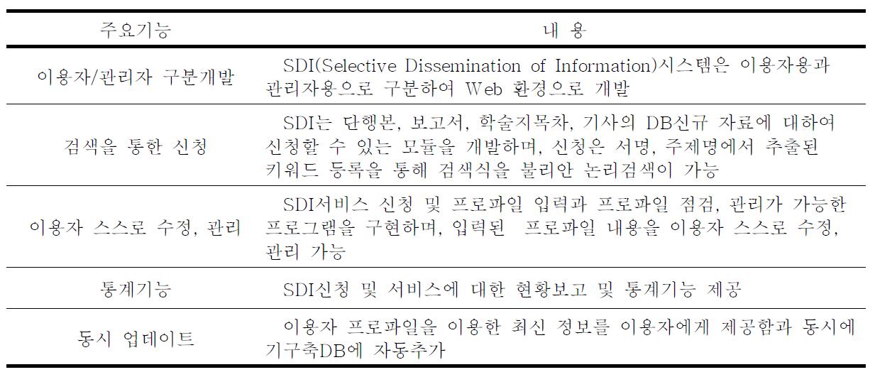 맞춤정보시스템 주요기능