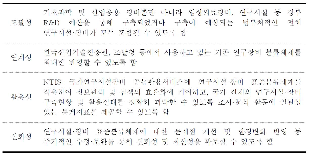 표준분류체계의 4대 기본방향