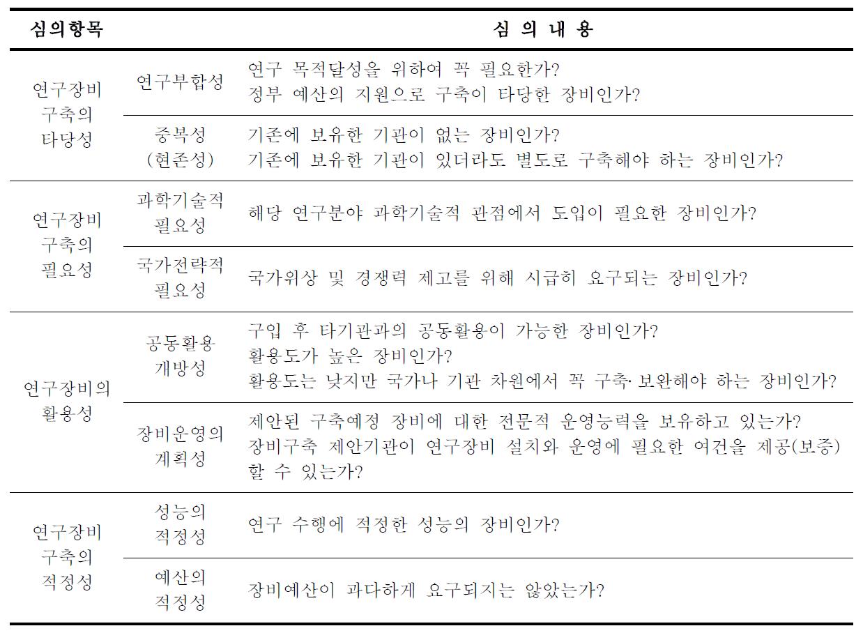 연구장비심의위원회 심의기준 예시