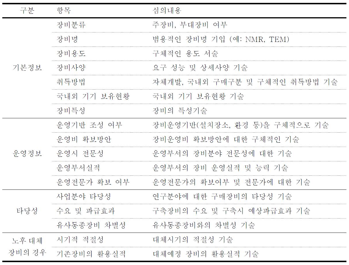 장비도입요구서 작성항목 예시