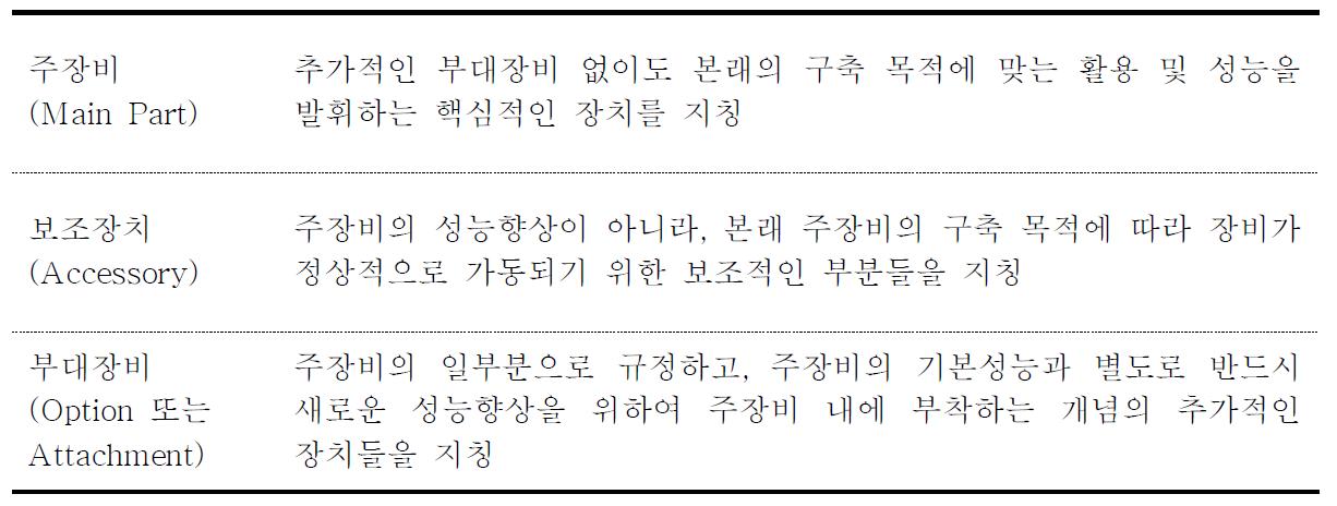 주장비, 보조장치 및 부대장비의 정의