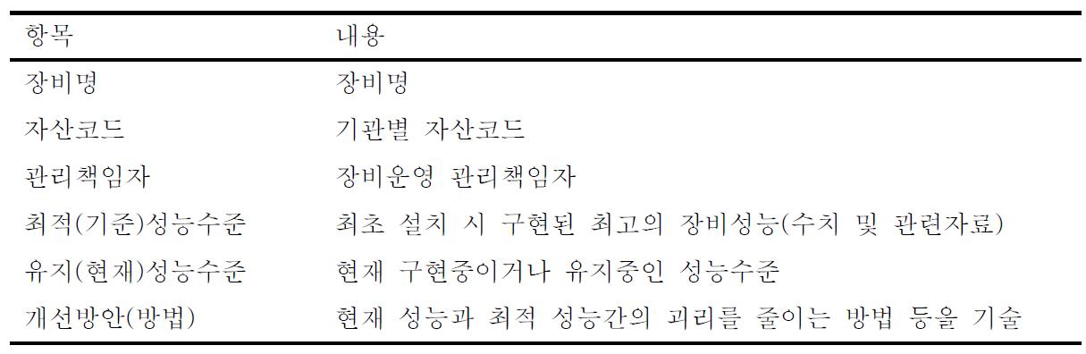 장비점검일지 항목 예시