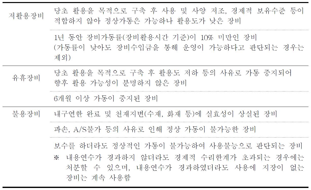 저활용·유휴·불용장비의 판정기준