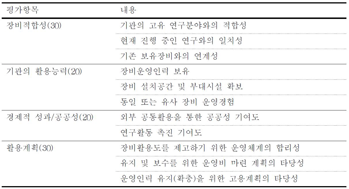 장비이전 대상기관 선정을 위한 심의기준 항목 예시