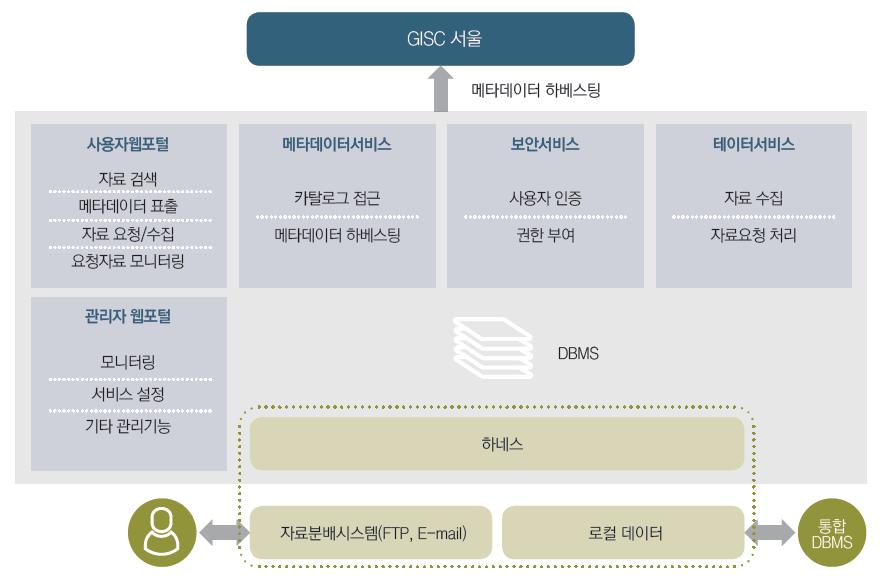 DCPC 구성도