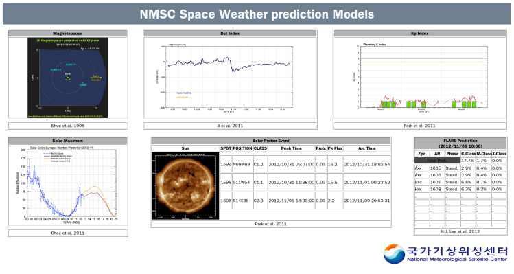우주기상 예측모델 시험운영 홈페이지