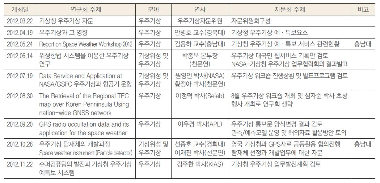 우주기상 연구회 개최일정 및 내용