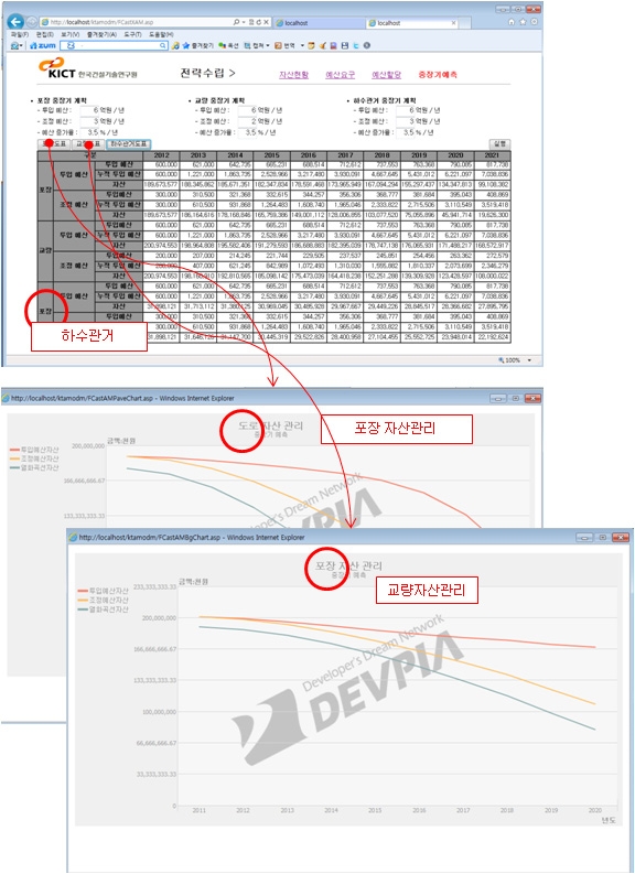 대표적인 파일럿시스템 오류 정비 예